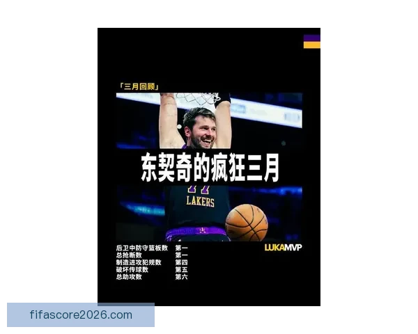 东契奇MVP呼声飙升两大排名升至第二成SGA蝉联最大威胁